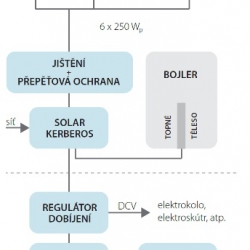 schema-solar-kerberos-cz.jpg