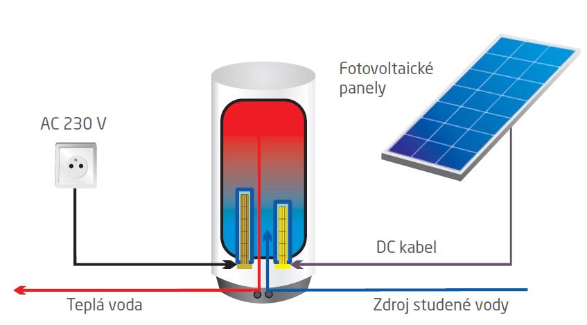 schema-zapojeni.jpg